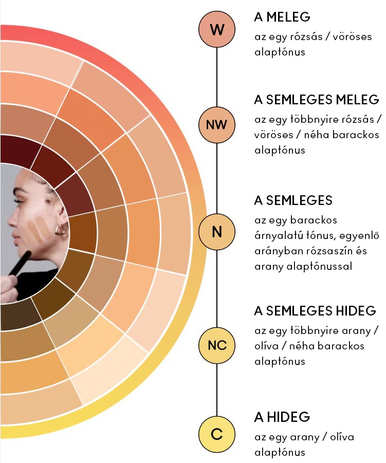 FIND YOUR UNDERTONE CHART